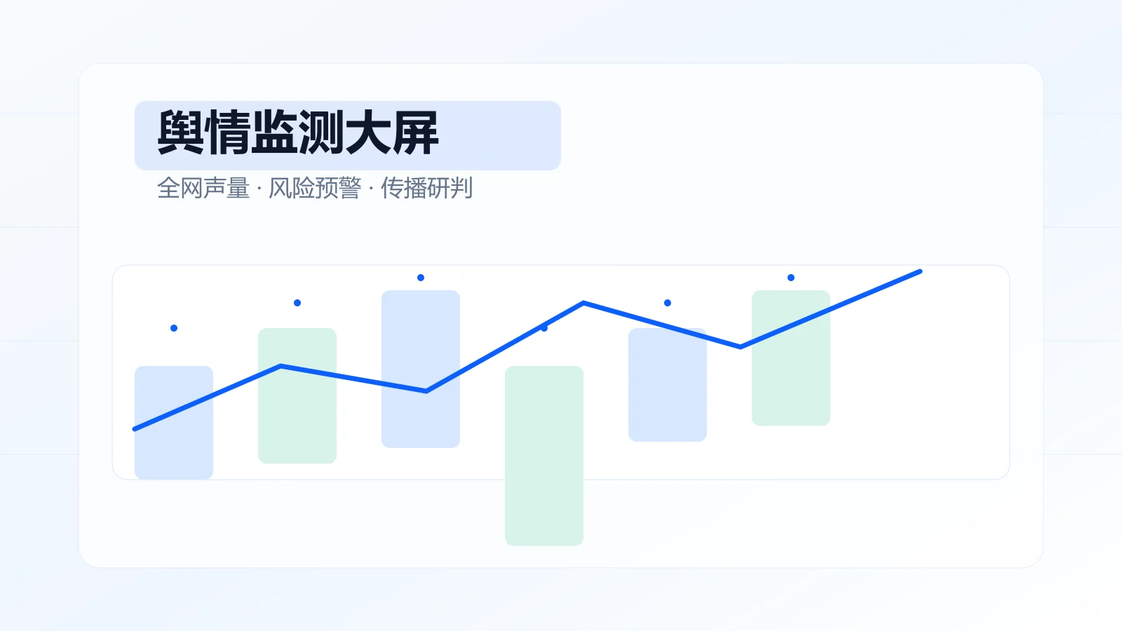 舆情监测系统数据分析风险预警大屏