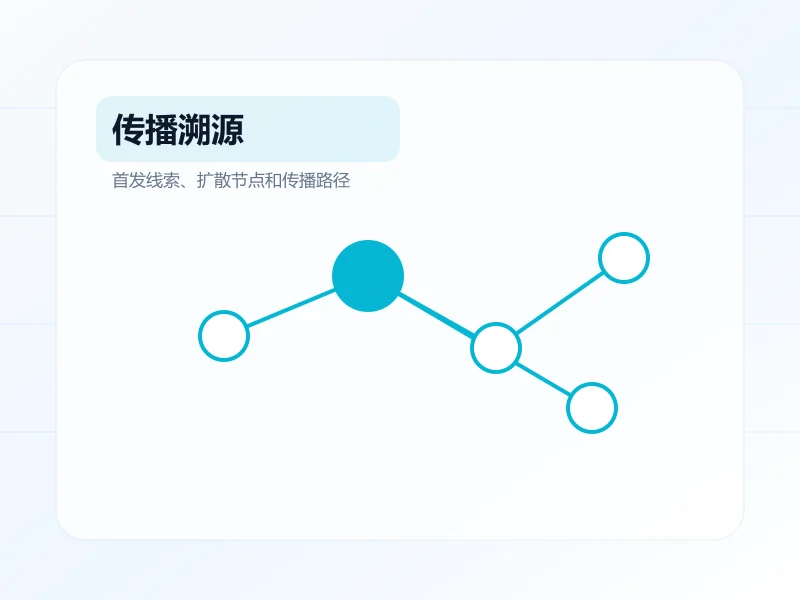 数据分析舆情系统功能图