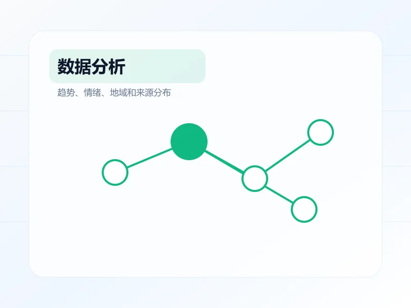 舆情大屏舆情系统功能图