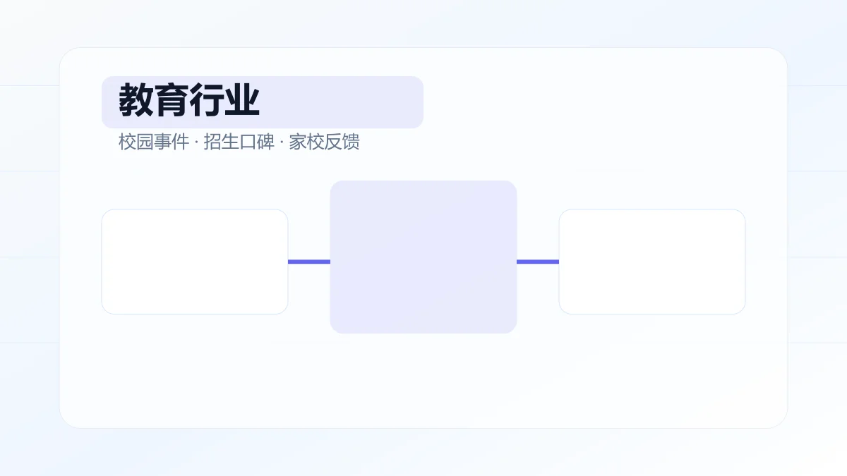 教育行业解决方案图片
