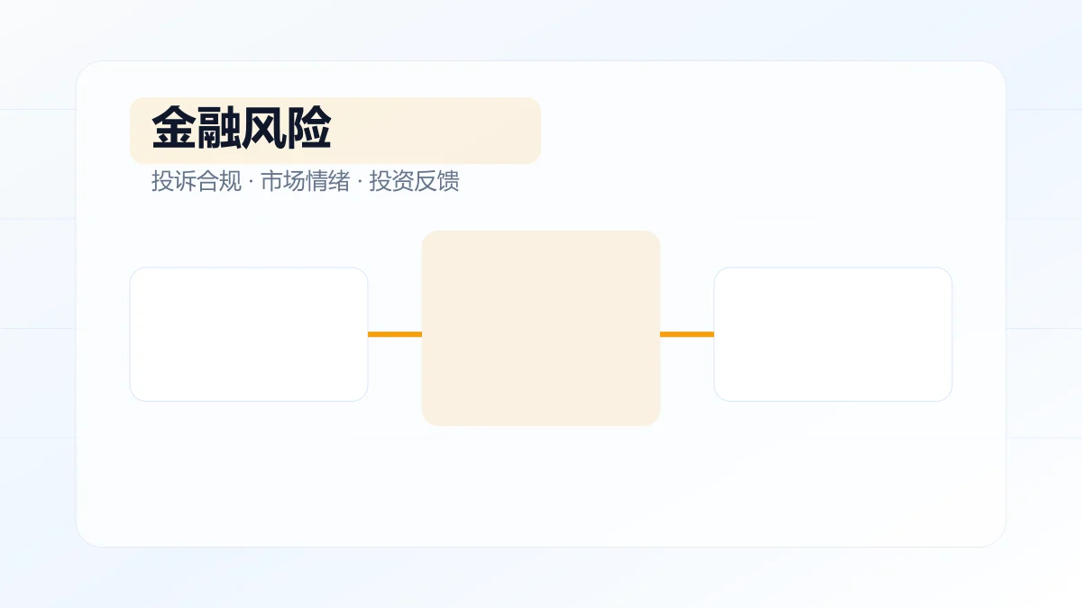 金融风险解决方案图片