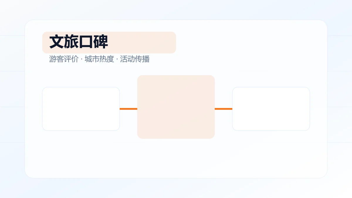 文旅口碑解决方案图片