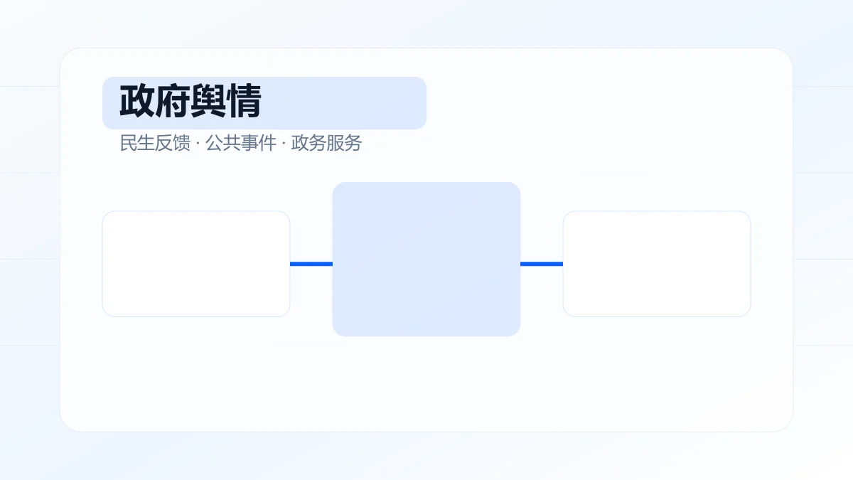 政府舆情解决方案图片