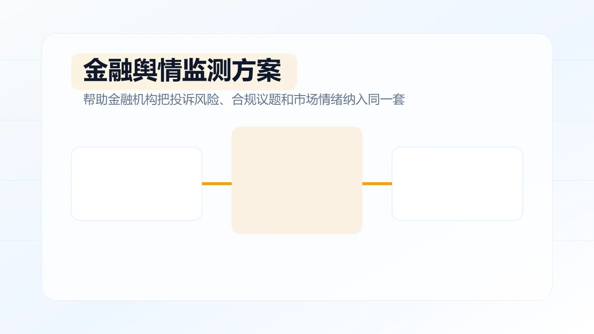 金融舆情监测方案如何设计？专题方案图