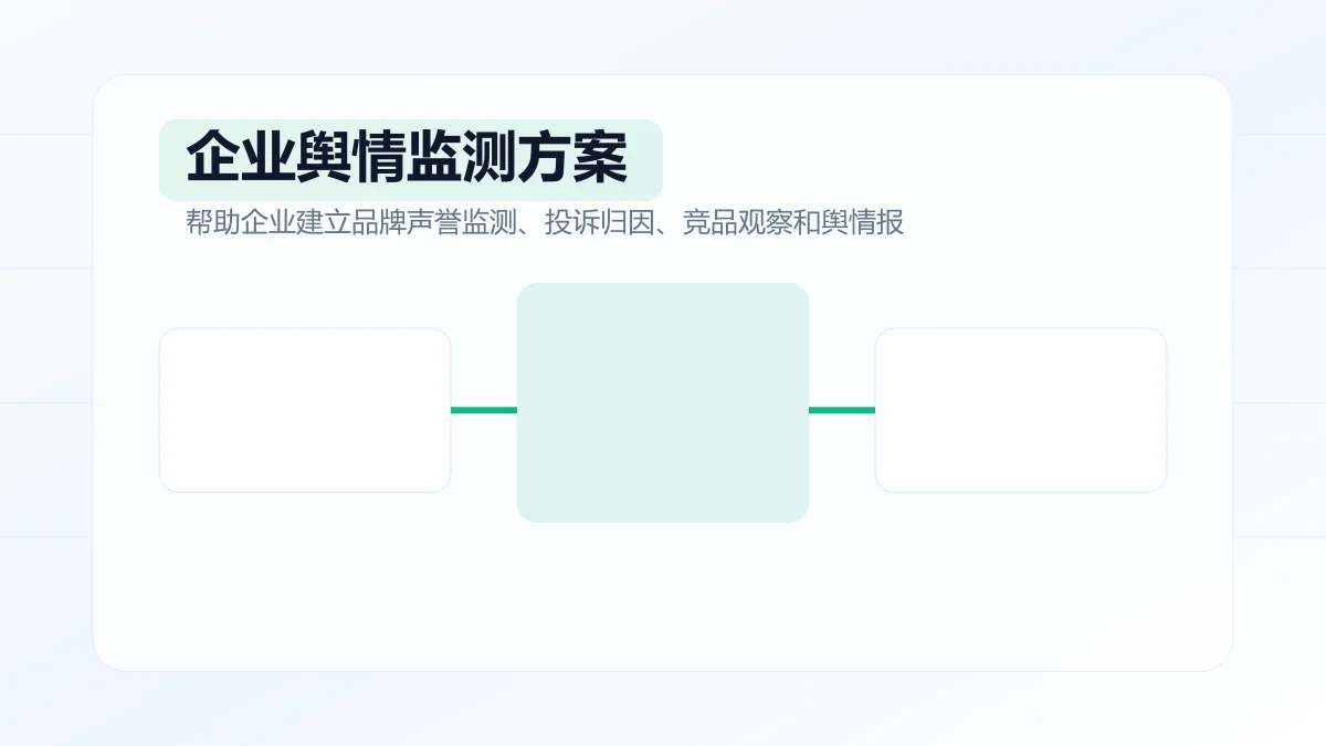 企业舆情监测方案如何设计?专题方案图