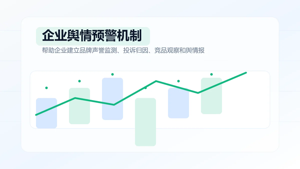 企业舆情预警机制如何建立?专题方案图