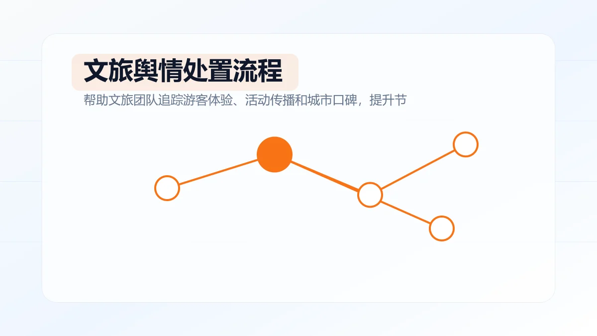 文旅舆情处置流程包括哪些环节?专题方案图