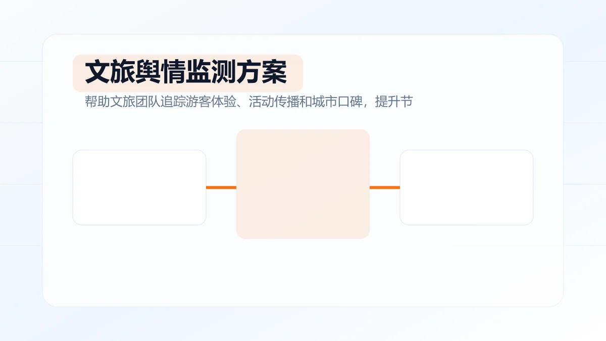 文旅舆情监测方案如何设计?专题方案图