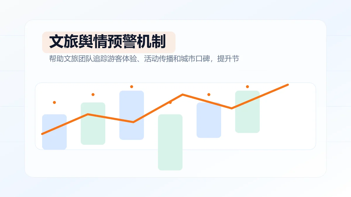 文旅舆情预警机制如何建立?专题方案图