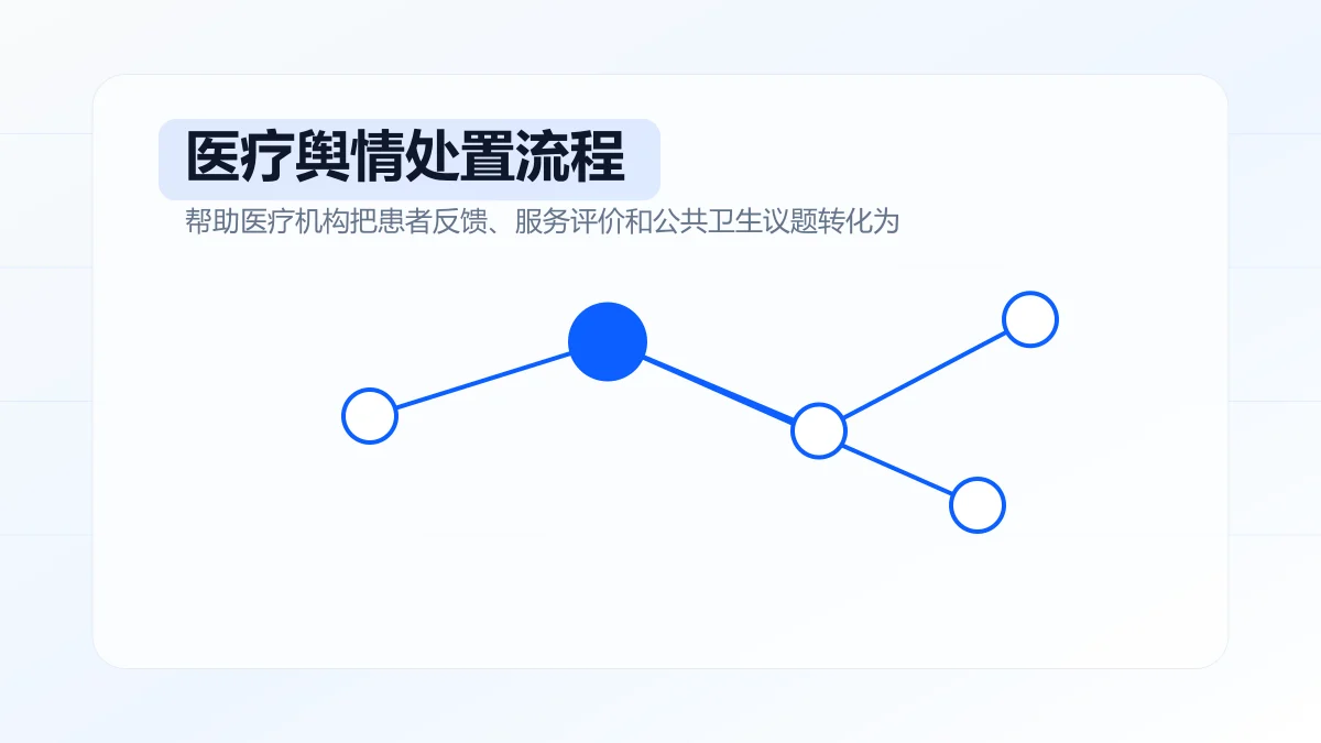 医疗舆情处置流程包括哪些环节？专题方案图