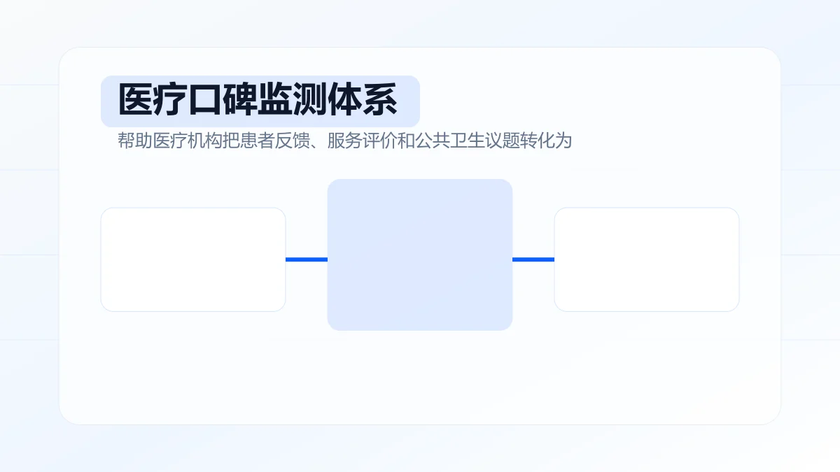 医疗口碑监测体系如何搭建？专题方案图