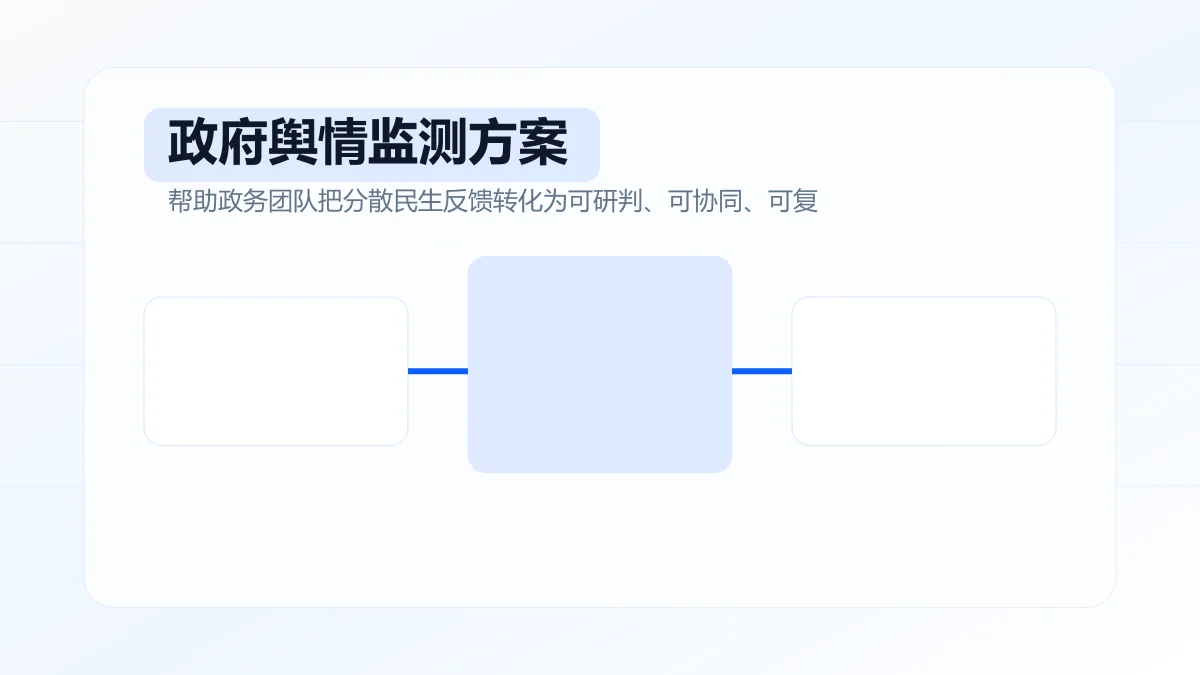 政府舆情监测方案如何设计?专题方案图