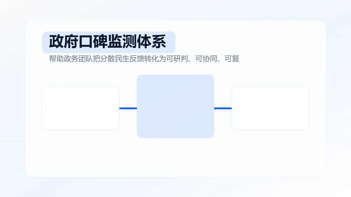 政府口碑监测体系如何搭建?专题方案图