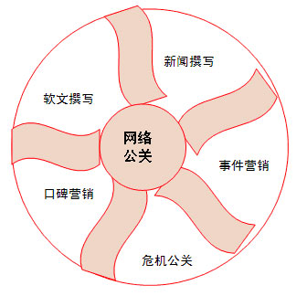 有害舆情处理 公司舆情处理流程