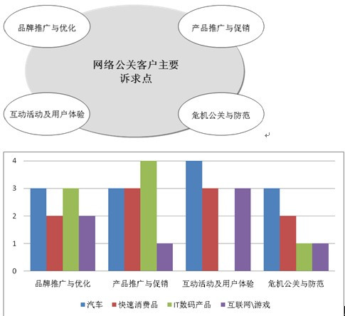 舆情处理 案例分析