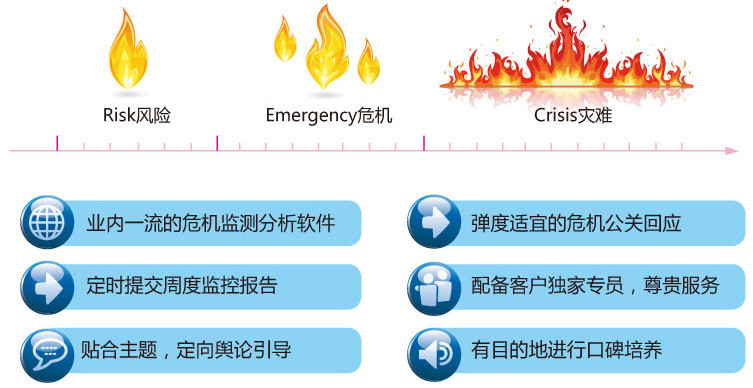 舆情监控盈利 新媒体下高校舆情监控