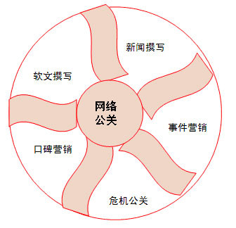 舆情处理过程 网络舆情应对处理流程