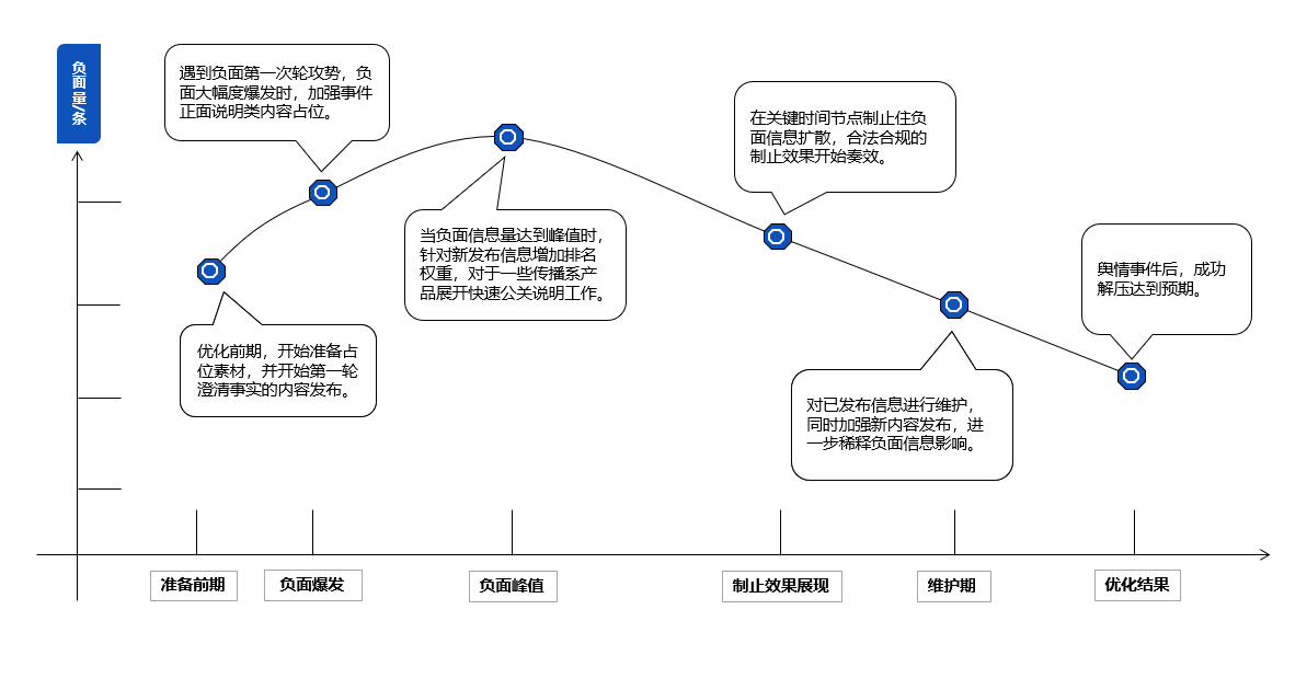 广州舆情处理 舆情责任追究处理制度