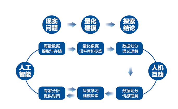 城管舆情监控 乡镇人口计生舆情监测登记表