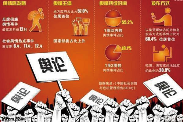 什么是舆情监测
