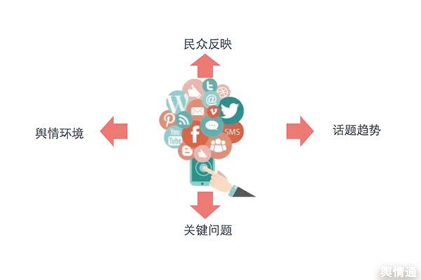 做好舆情监测的必要性