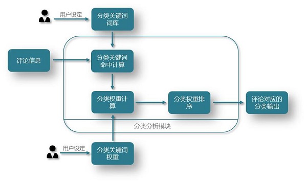 舆情监控系统使用
