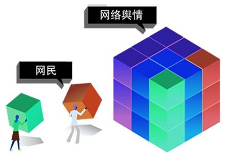 舆情监控预案