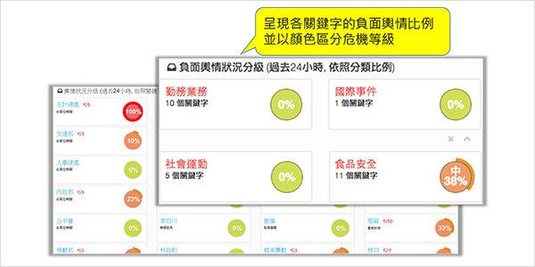 自动报警