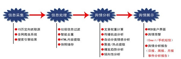 舆情监测系统价格